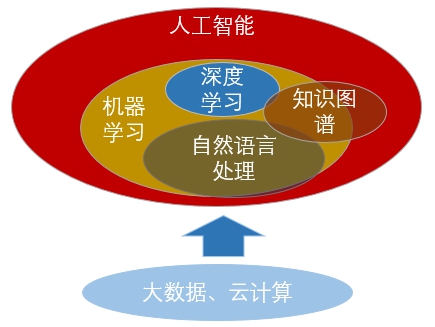 圖片關鍵詞